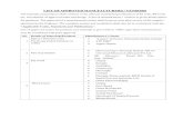 LIST OF APPROVED MANUFACTURERS / VENDORS · A list of manufacturers / vendors is given herein below for guidance. The approval of a manufacturer/vendor shall be given only after review