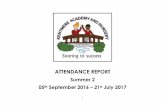ATTENDANCE REPORT · SEN Support Number of pupils in Group Attendance % 05.09.16 – 21.07.17 Reason for absence Total 61 96.73% Year 5/6 SD 3 95.59 Year 5/6 HD 4 97.22 Year 5/6 ZH