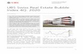 UBS Swiss Real Estate Bubble Index 2Q. 2020 · 2007 2009 2011 2013 2015 2017 2019 2021 . Quelle: UBS . Prognose . 04 . ... stärksten ausgeprägten Ungleichgewichten. Die Analyse