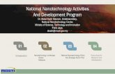 National Nanotechnology Activities And Development ProgramConductive inks Plastics additives Rubber additives Nanofluids Rubber additives Potential application in: E^Glove E^Condom