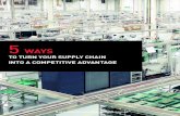 TO TURN YOUR SUPPLY CHAIN INTO A COMPETITIVE ADVANTAGE · Supply Chain Staying ahead of the competition is the objective of every design engineer. But unlike most design engineers