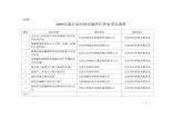 国科办厅字[1998]82号 - Hebei · Web view2011/09/05  · 附件： 2009年度农业科技成果转化资金项目清单
