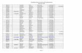 LICENSING REVOCATIONS AND SUSPENSIONS April 26, 2010 · 7/27/2010  · 102527 Alessio Joanne Suspended 9/22/2005 9/22/2006 372096 Amabile Suzanne Revoked 4/3/2003 133682 Anci Martha