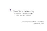 New York University...Accounts Payable and Accrued Expenses $ 34.6 32.7% 1.4% Accrued Benefit and Postretirement Obligation $ 301.9 N/A 11.9% Asset Retirement Obligation $ 146.6 21.9%