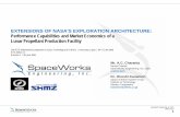 EXTENSIONS OF NASA'S EXPLORATION ARCHITECTURE ...1 x RS-25e [ LOX/LH2] 1 x LES SRM 1 x New [LOX/CH4] – Same as LSAM Notional Representation of NASA ESAS Lunar Exploration Architecture