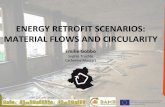 ENERGY&RETROFIT&SCENARIOS:& MATERIAL&FLOWS… · ∑&Total&Flows&(in/out)& 40t & 30km& 50km& Volume [m³] Weight [t] Scenarios X Z X Z ∑Outflows 9 143 1,880 247,338 ∑Inflows 50