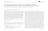 A comparative study on thermal decomposition behavior of ...eprints.covenantuniversity.edu.ng/11368/1/A... · Peter Adeniyi Alaba1 ... (HHV) of 39.98–40.10 MJ kg-1. TG pyrolysis