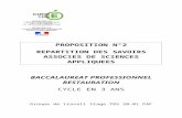 Introductionsbssa.ac-creteil.fr/IMG/docx/2_eme_proposition_de... · Web viewQUALITE DES EQUIPEMENTS ET DES CONDITIONS DE TRAVAIL Production et propagation de la chaleur par effet
