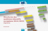 Structures des systèmes éducatifs européens2014/2015 ...casnav.ac-creteil.fr/IMG/pdf/education_structures_fr.pdf · scolarité obligatoire (Hongrie et Pologne) et de certains programmes