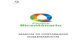 MANUAL DE CONTABILIDAD GUBERNAMENTALtransparencia.parquebicentenarioqueretaro.gob.mx/2019/manuales/MCPB1.pdfmanual de contabilidad gubernamental manual de contabilidad gubernamental
