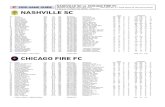 nashville- ... NASHVILLE SC vs. CHICAGO FIRE FC NISSAN STADIUM, Nashville, Tenn. Saturday, Oct. 31, 2020 (Week 22, MLS Game #274) 7:30 p.m. CT (MyTV 30; ESPN+ / WGN-TV) CHICAGO FIRE