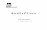How MEXICA works - Rafael Pérez y Pérez · 2018. 1. 24. · MEXICA produces plots of stories about the Mexicas, the inhabitants, in centuries past, of what is now México City