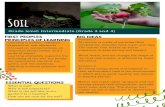 PRINCIPLES OF LEARNING · illustrate sand, loam, and clay composition in soil test) Identify some simple environmental implications of their actions and others’ actions (Use soil