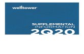 2Q20 Supplement 99 - WelltowerAug 02, 2020  · Properties 2Q19 NOI 2Q20 NOI % Change Properties Annualized In-Place NOI % of Total Seniors Housing Operating 497 $ 215,479 $ 162,605