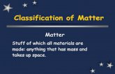 II. Classification of Matter2015/04/01  · Classification of Matter Matter Stuff of which all materials are made: anything that has mass and takes up space. Define Atoms- Extremely