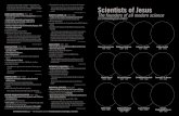The Scientists of Jesus - Truth Seeker Times · • National Inventors’ Hall of Fame • National Medal of Technology “The highest purposea man can find for his life is to serve