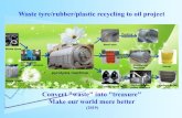 Waste tyre/rubber/plastic recycling to oil project · 2019. 5. 21. · Pyrolysis plant. Output and application Steel Oil Carbon black. Facilities of Our company. Flow chart of pyrolysis