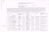 Dated Shimla-171001, the 1 July, 2017 OFFICE ORDER Ieducation.hp.gov.in/sites/default/files/Files%2Fcwp.pdf01...U/c GSSS Gharoh 23 3942 Meena Lect. Gen GSSS lndora KGR 30.09.66 Sahli
