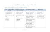 Grade 8 ELA Curricular Frameworks with ELL Scaffolds · Grade 8 Unit 2 Reading Literature and Reading Informational Unit 2: RL.8.1, RI.8.1, and WIDA Standards Reading Literature and
