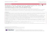 Enteral versus intravenous approach for the sedation of …...ICU patients “calm, conscious, and cooperative” [11–13]. However, even if unjustified [8], a large proportion of