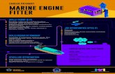 MARINE ENGINE FITTERnimiprojects.in/det-onlineadmission/pdf/carrier awareness...SKILLS TAUGHT IN ITI CAREER PATHWAY MARINE ENGINE FITTER ENTRY LEVEL Apprentice, Helper MID LEVEL Skilled