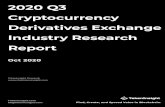 Cryptocurrency Derivatives Exchange Industry Research Report · effects. Derivatives DEX is relatively scarce at this point. There may be a huge gap between the underlying assets