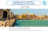 Exploring the SM EFT with diboson production · 2019. 6. 5. · 190x.xxxxx with G. Durieux and M. Riembau 190x.xxxxx with F. Bishara, P. Englert, C. Grojean, G. Panico, A. Rossia