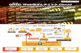 GRED Web改ざんチェック CloudTitle GRED Web改ざんチェック Cloud Created Date 2/27/2020 11:19:21 AM