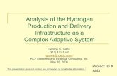 Analysis of the Hydrogen Production and Delivery Infrastructure … · 2006. 6. 2. · Analysis of the Hydrogen Production and Delivery Infrastructure as a Complex Adaptive System