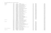licensed arbiters on national levels - FIDE · 2019. 9. 4. · licensed arbiters on national levels country fed ID name ti born lic Albania ALB 4702638 Andoni, Kristaq NA 1954 1803