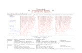 Appendix 3: Conjugation Tables of Verbs and VerbalsConjugation Tables, Appendix 3, page 2 Present - Active - Indicative Forms of the mi-conjugation verb tivqhmi: Person: Singular Plural