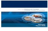 Inquiry into National Freight and Supply Chain Priorities · Web viewInquiry into National Freight and Supply Chain Priorities —REPORT 1 2 Inquiry into National Freight and Supply