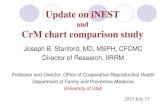 and CrM chart comparison study - School of Medicine · 7/15/2015  · CrM chart comparison study. Joseph B. Stanford, MD, MSPH, CFCMC. Director of Research, IIRRM. Professor and Director,