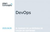 DevOps - Plain Concepts...Azure DevOps Estrategias de despliegue entrega Unas cuantas Blue/Green Toggles Rolling updates Por entornos … O todas a la vez Pero todas comparten algo