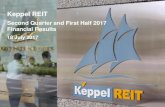 Keppel REIT...30 June 2017 As at 31 March 2017 Total assets $7,658 mil $7,550 mil Borrowings(1) $3,335 mil $3,330 mil Total liabilities $2,783 mil $2,632 mil Unitholders’ funds $4,723