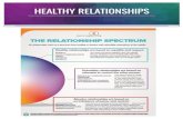 Definitions: Healthy, Unhealthy & Abusive Relatio Definitions: Healthy, Unhealthy & Abusive Relationships