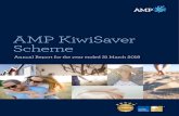 AMP KiwiSaver Scheme...including the AMP KiwiSaver Scheme Calculator, Alex the Chatbot, AMP’s Fund Selector, and KiwiSaver personalised videos. We’ve also made improvements to