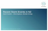 Recent Storm Events in NZ · Gusts up to 200 kph (56m/s) on Mt Kaukau – highest since records began in 1969 ... 13 Feb 13 Mar 13 Apr 13 May 13 Jun 13 Jul 13 Aug 13 Sep 13 Oct 13