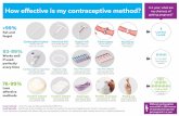 How effective is my contraceptive method? In 1 year, what ......How effective is my contraceptive method? Tubal surgery 99.5% effective Permanent Pulling out Used typically 80% Used