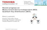 Recent progress on Measurement-Device-Independent (MDI) …2018.qcrypt.net/wp-content/uploads/2018/slides/Wednesday/01.Mar… · Hong-Ou-Mandel interference. Phase-encoding MDI-QKD