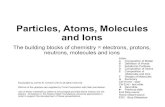 Particles, Atoms, Molecules and Ions - Clear Cognitiongenchem.clearcognition.org/GeneralChemistryslideshows/... · 2016. 12. 9. · Both molecules and ions are composed of atoms which