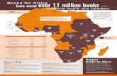 Books for Africa over 11 million books has sent · Kilimanjaro Society Dear Friends, It’s been another great year at Books For Africa! As we look back on 2004 we see many great