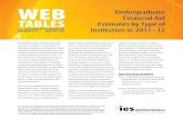 Web Tables—Undergraduate Financial Aid Estimates by Type of Institution … · 2014. 6. 23. · WEB TABLES U.S. DEPARTMENT OF EDUCATION DECEMBER 2013 NCES 2014-169 Undergraduate