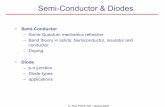 Semi-Conductor & Diodesnicadd.niu.edu/~piot/phys_375/Lesson_7.pdf20 60 100 140 I d I s For V d