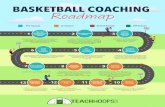 BASKETBALL COACHING Roadmap Pre-Season In-Season End-of … · 2020. 9. 28. · End-of-Season (Evaluate) The aim of this stage is to wrap-up the season and have closure with the existing