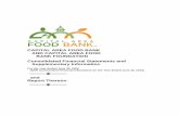 CAPITAL AREA FOOD BANK AND CAPITAL AREA FOOD BANK … · 2020. 11. 13. · Bank (CAFB) and its subsidiary, Capital Area Food Bankthe Foundation (the Foundation) (collectively referred