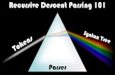 Recursive Descent Parsing · 2019. 4. 26. · Title: Recursive Descent Parsing Author: Kris Jordan Created Date: 2/8/2019 12:08:54 PM