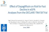 Effect of Dapagliflozin on Risk for Fast Decline in eGFR: Analyses … · 2020. 6. 11. · Effect of Dapagliflozin on Risk for Fast Decline in eGFR: Analyses from the DECLARE-TIMI