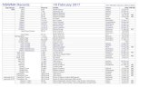 NSWMA Records 18 February 2017 *Non-Member records in Blue & Italics … · 2020. 2. 11. · NSWMA Records 18 February 2017 *Non-Member records in Blue & Italics Age Group Event Record