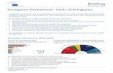 November 2014 European Parliament: Facts and Figures...European Parliament, 2014-2019 Proportion of Members in each political group TOTAL NA EFDD ECR EPP ALDE GREENS/EFA S&D GUE/NGL